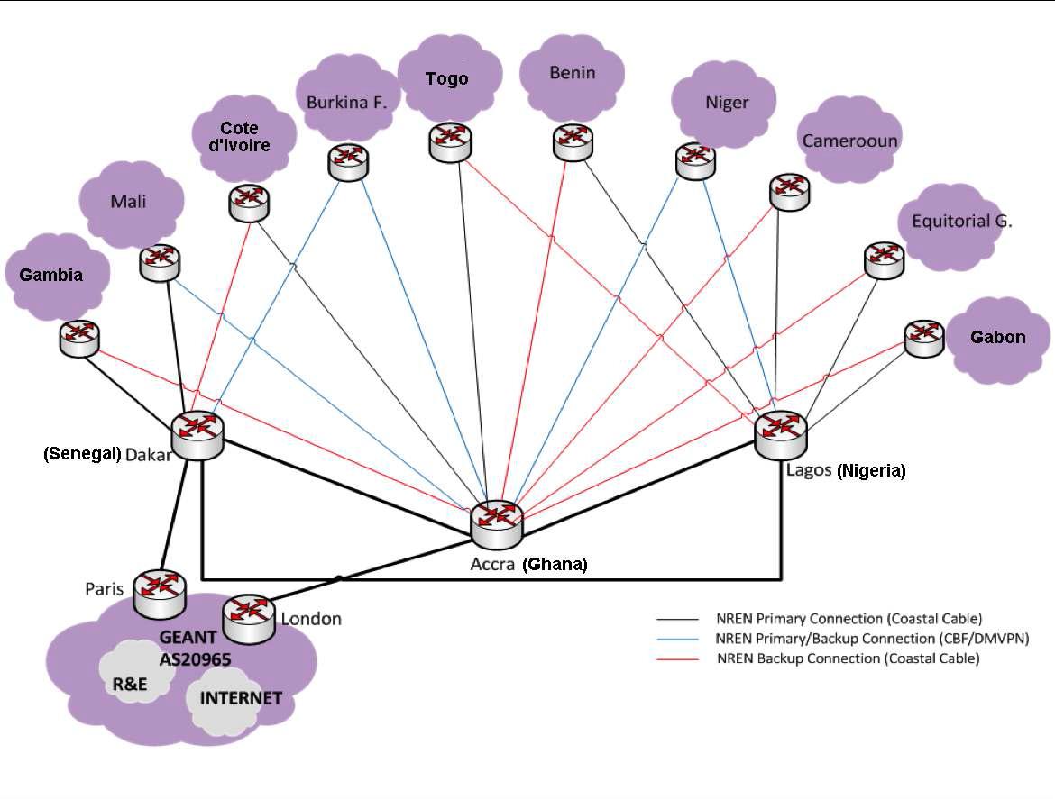 서부-중앙 아프리카 국가간 REN 토폴로지