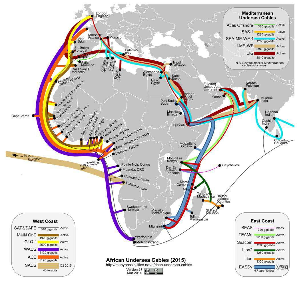 아프리카 해저 케이블 인프라