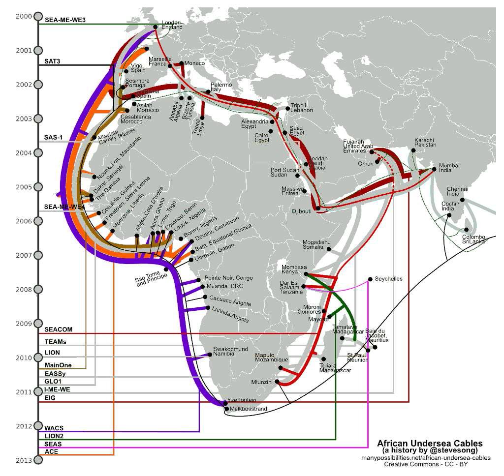 아프리카 해저 케이블 연결 확장도