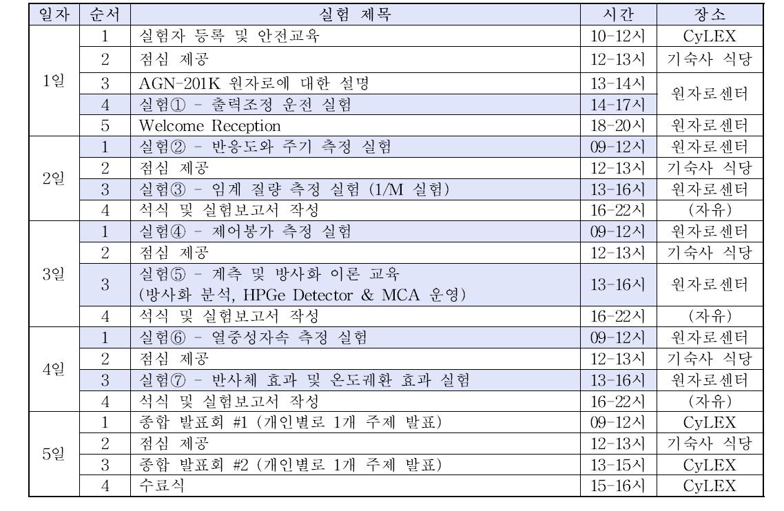 원자로 실험 프로그램 단기과정 일정