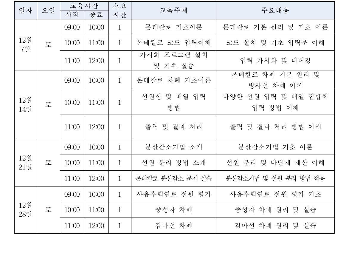 몬테칼로 중성자 해석법 및 노심분석 실습 프로그램 일정