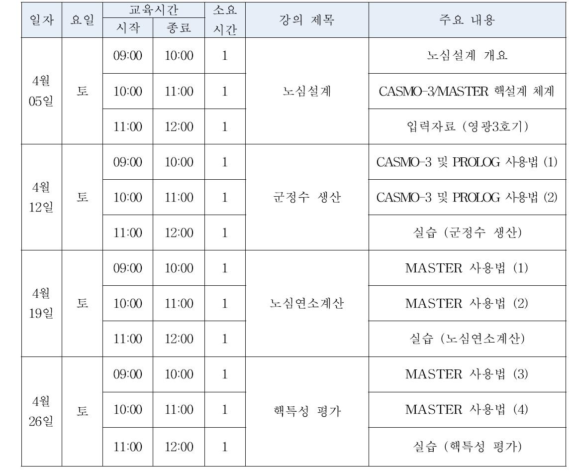 원자로 노심설계 실습 프로그램 일정