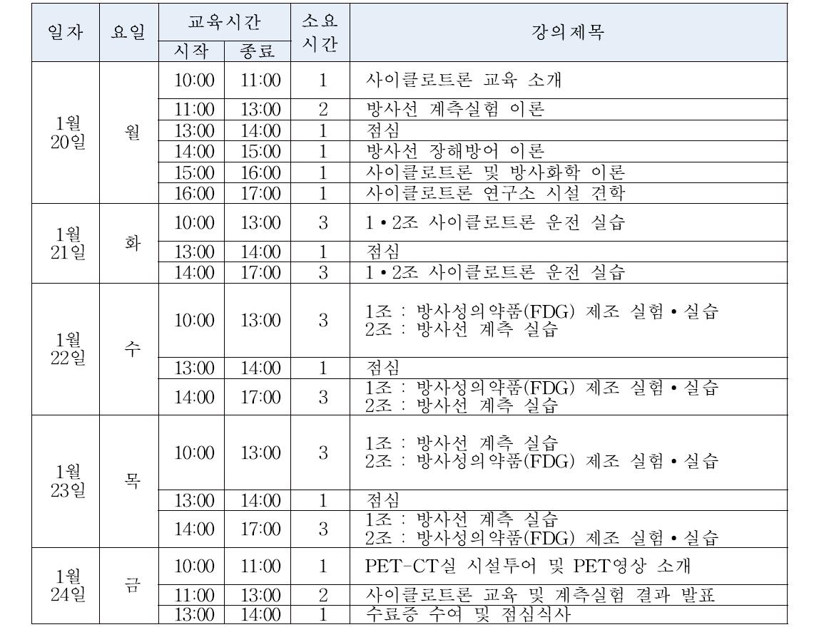 사이클로트론 실험∙실습 프로그램 일정