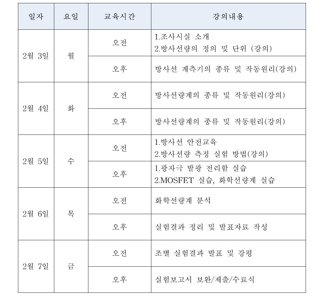 고준위 방사선량 측정 교육 프로그램 진행 일정