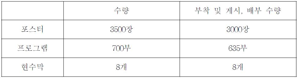 인쇄 수량