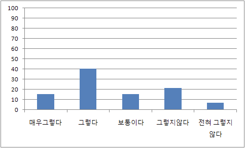 원자력 운영의 엄밀성