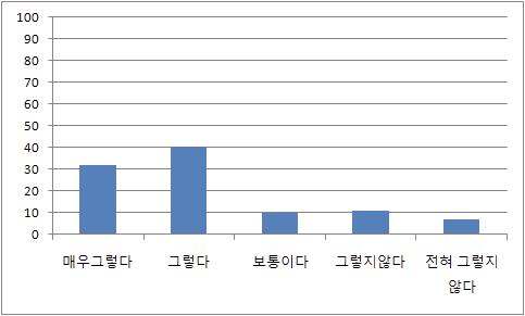 원자력 에너지 효율성에 대한 인식