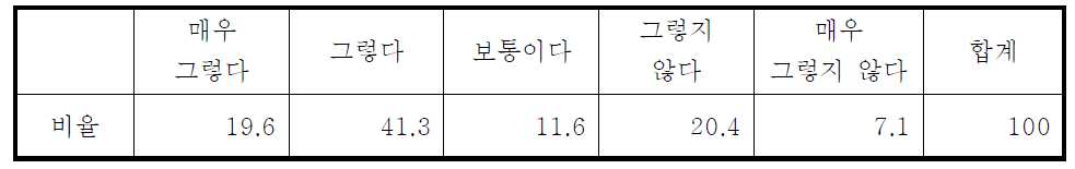 원자력 운영의 엄밀성