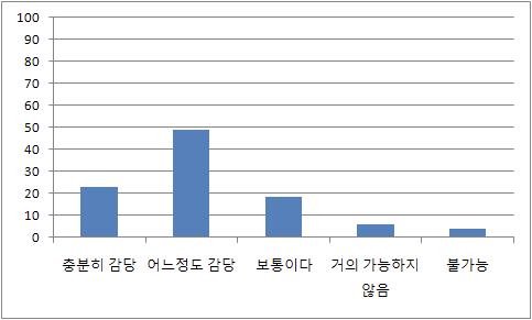 원자력 발전소 재정 부담에 대한 인식