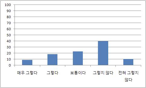 원자력 발전소 퇴출에 대한 인식