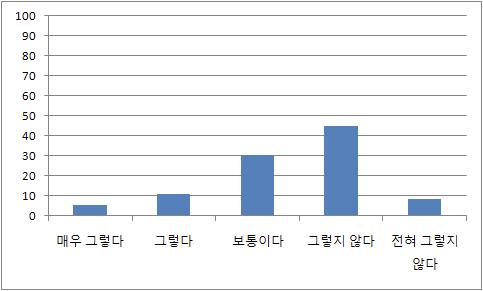 원자력에 대한 지식