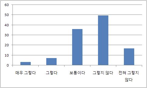 의사결정 과정의 투명성