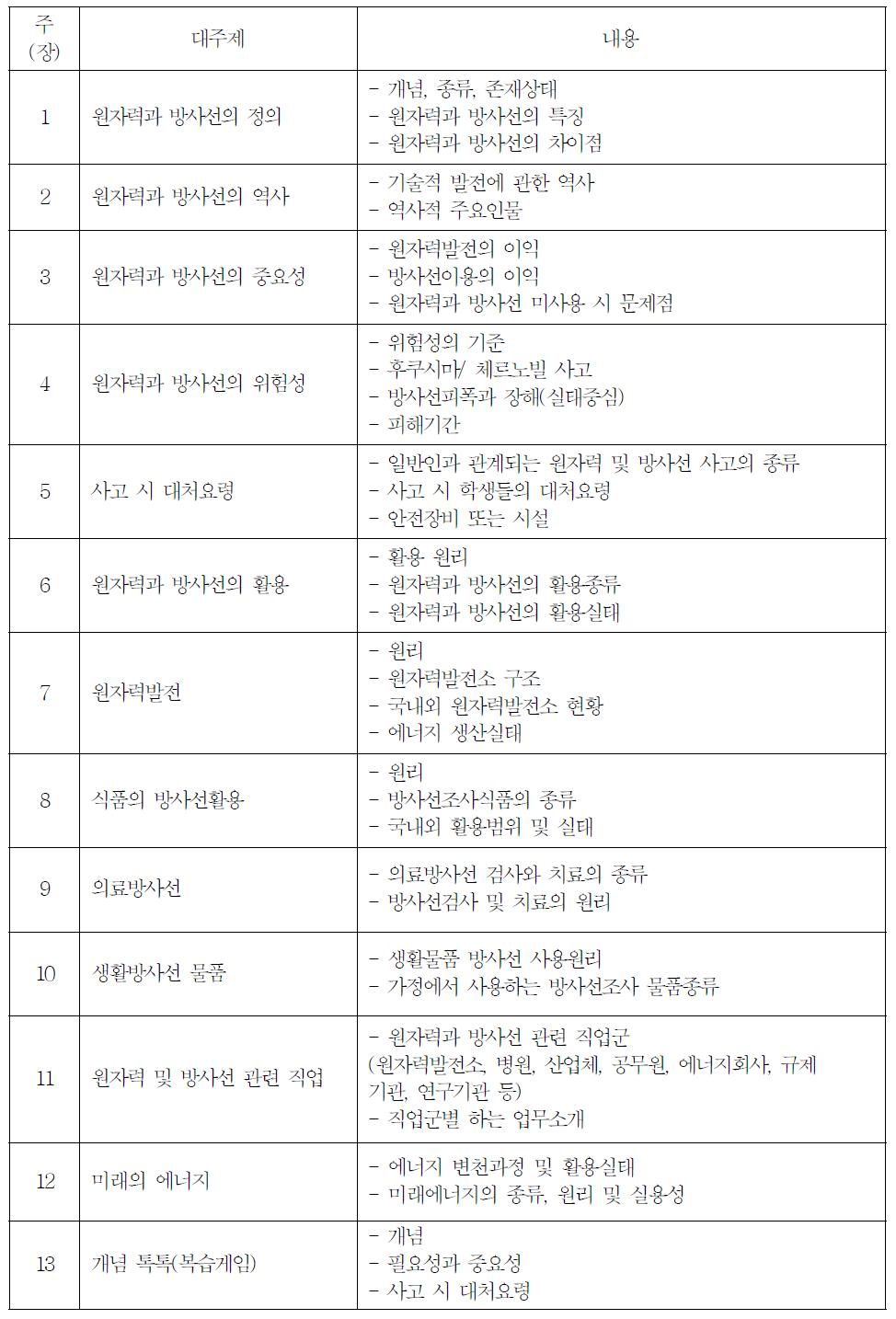 초등학생 용 13차시 교재내용