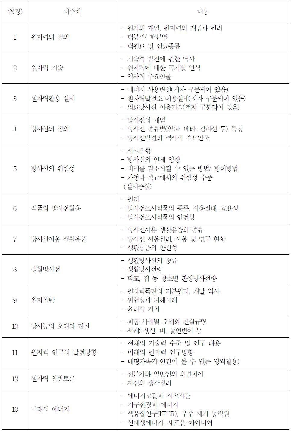 중학생 용 13차시 교재내용