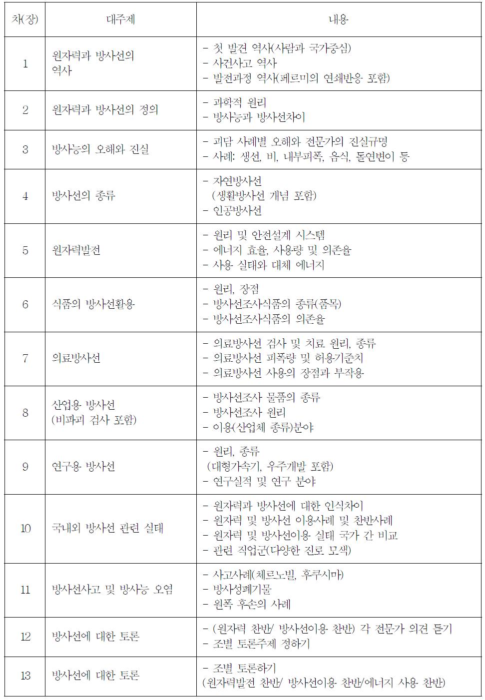 고등학생 용 13차시 교재내용