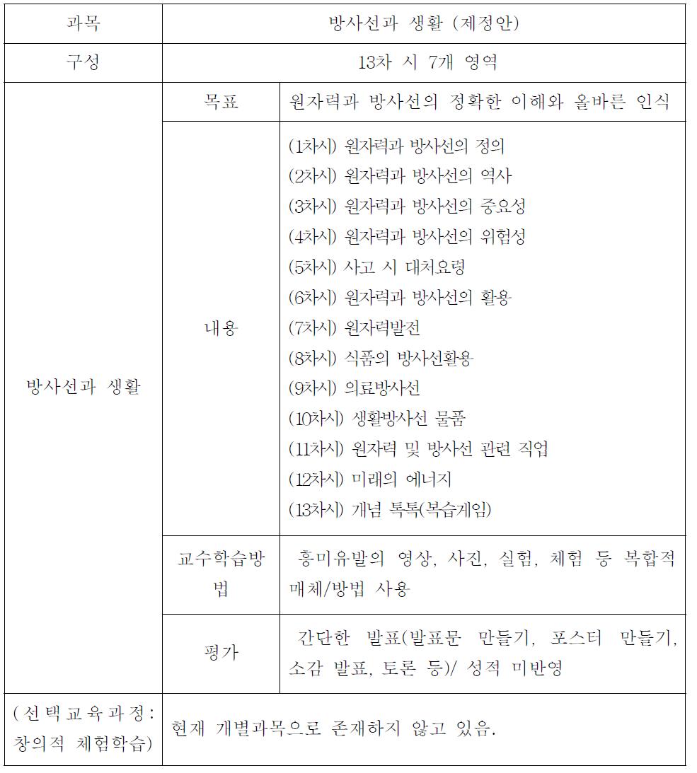 초등학생용 교육과정 최종안