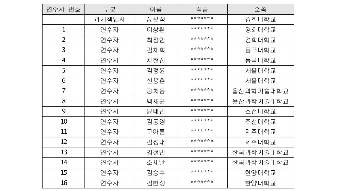 도호쿠대학 연수교육 참가자 명단