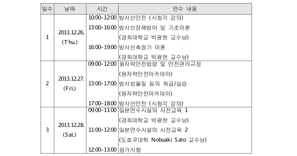 경희대학교 사전교육 일정 및 내용