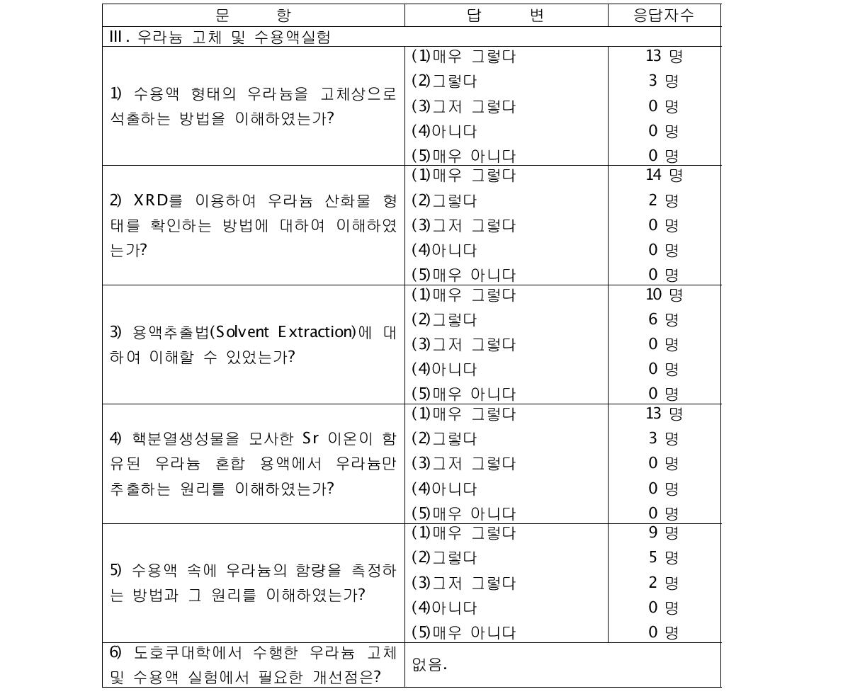 학생의견조사서 문항 및 답변 (계속)