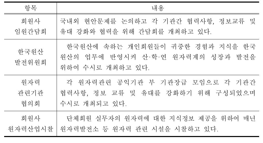 관련기관간 교류활동 현황.