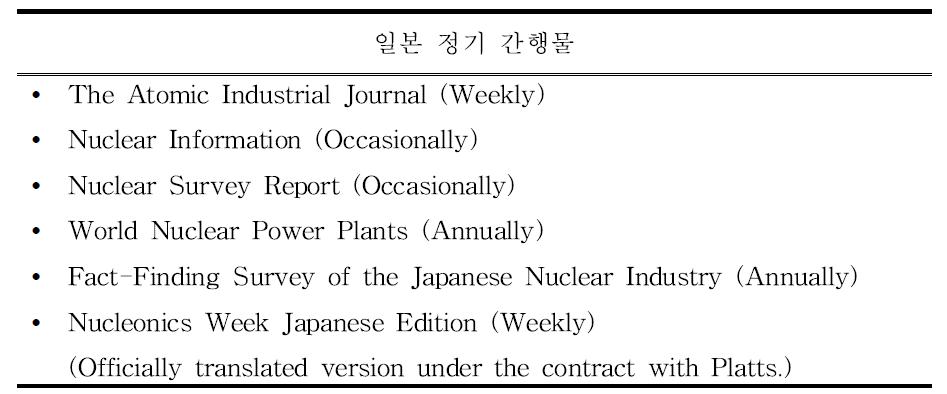 일본 정기 간행물