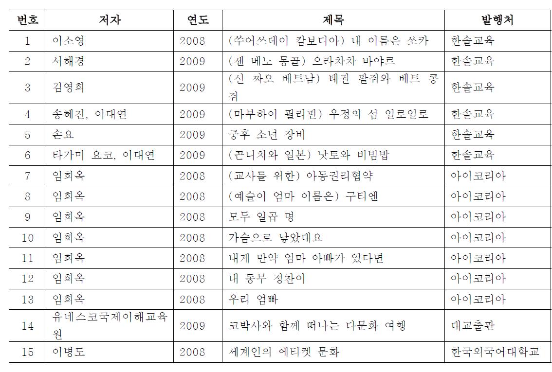 저학년 프로그램을 위한 읽기자료 목록