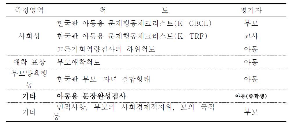 측정(Measurement)도구