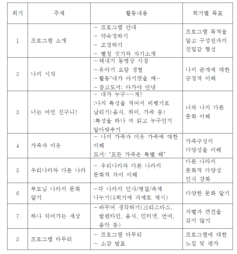 문화적 역량 강화 프로그램