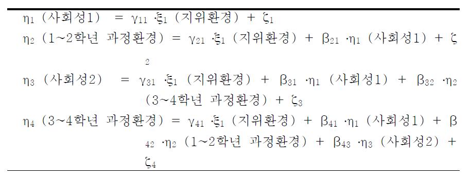 기본 구조(Structure)모형