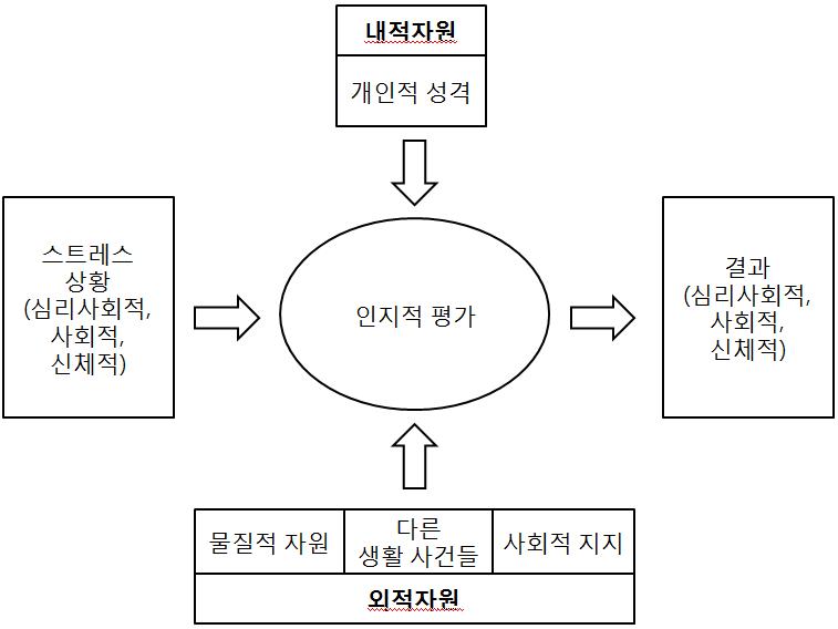 본 연구의 연구내용 및 분석틀