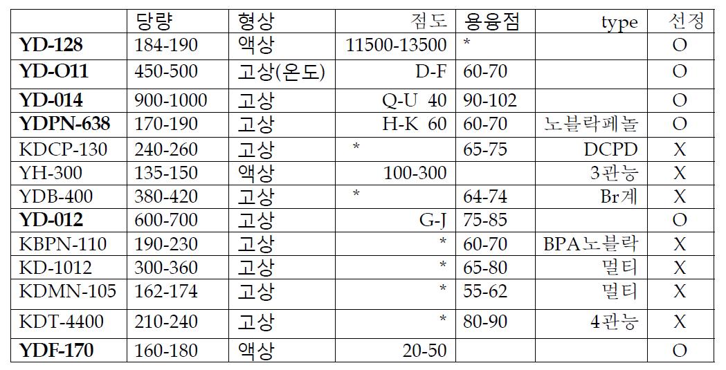 국내 에폭시수지