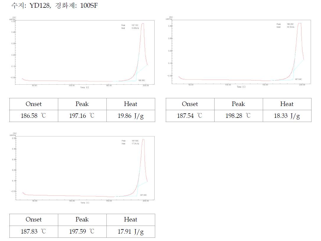 에폭시수지 DSC 분석