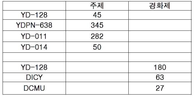 프리프레그 배합