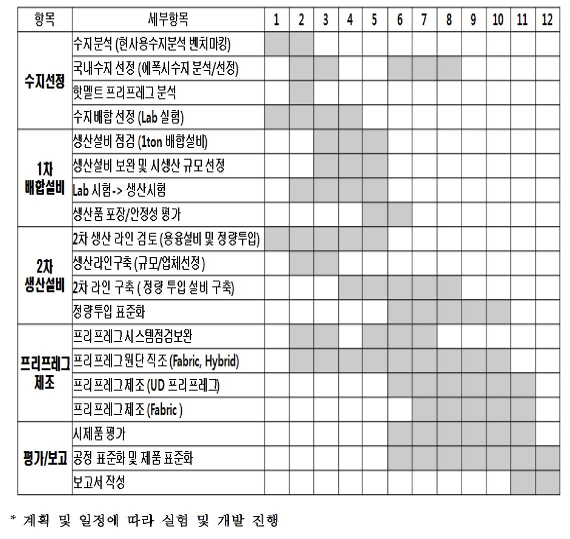 개발 일정/진행표