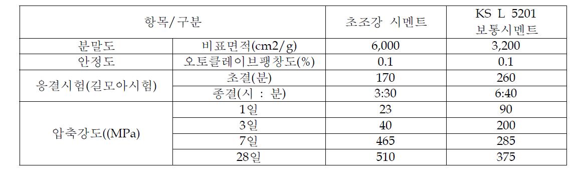 초조강 시멘트의 특징