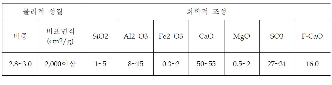 속경 CSA의 물리화학적 성질