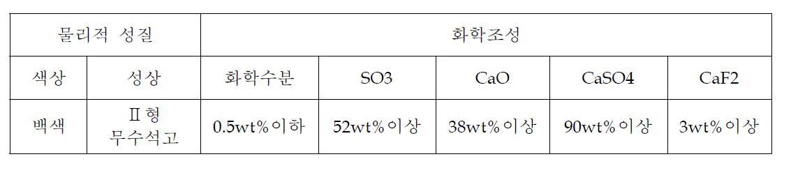 무수석고의 물리화학적 특성