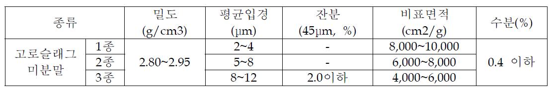 미분말 슬래그의 물리적 특성