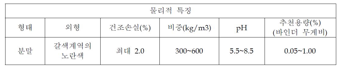 고유동화제의 물리적 특성