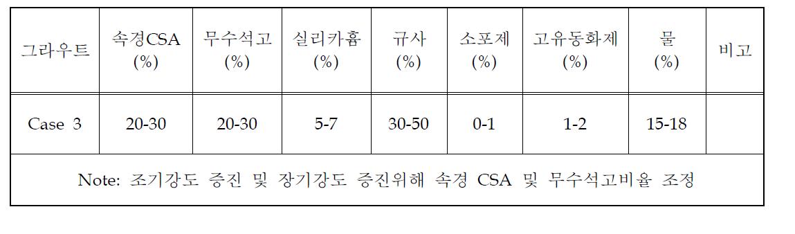 Case 3의 배합비