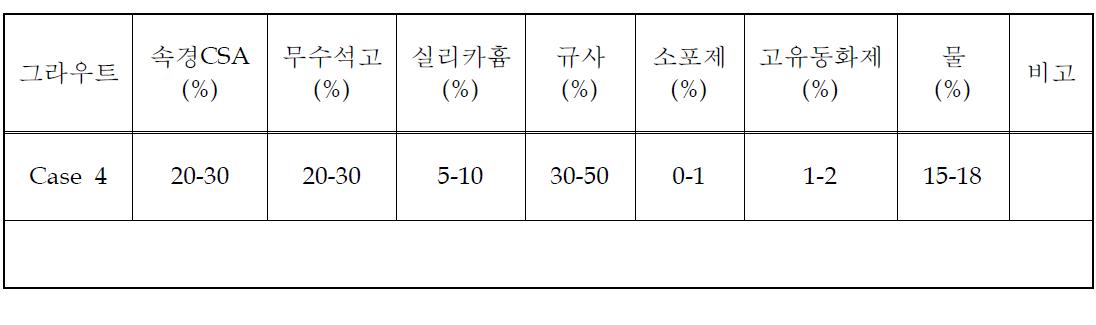 Case 4의 배합비