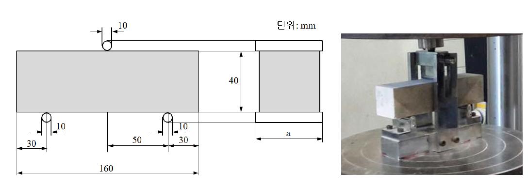 휨 강도 측정 도면 및 사진