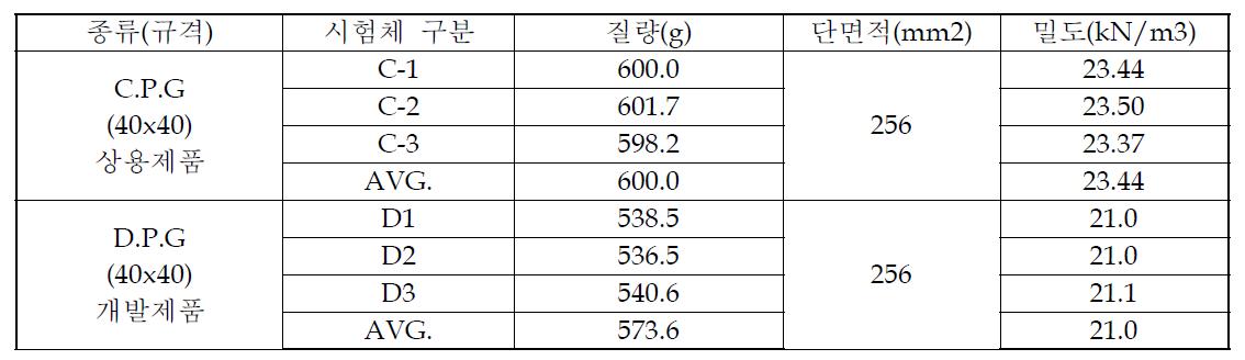 밀도측정결과