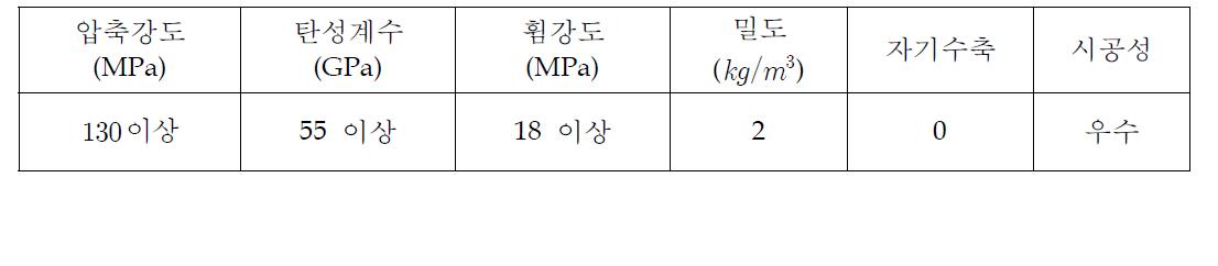 해외(Densit 사)의 고성능 그라우트