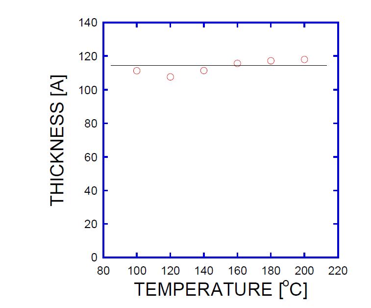 Al2O3 박막의 원자층 증착 공정시의 증착 온도 의존성