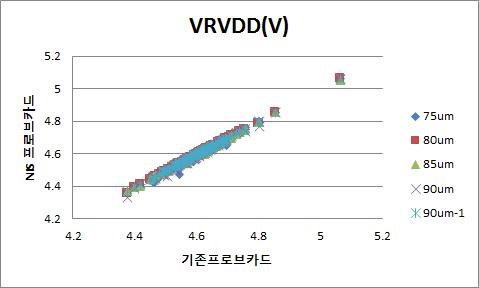 VRVDD 평가 결과 그래프