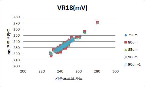 VR18 평가 결과 그래프