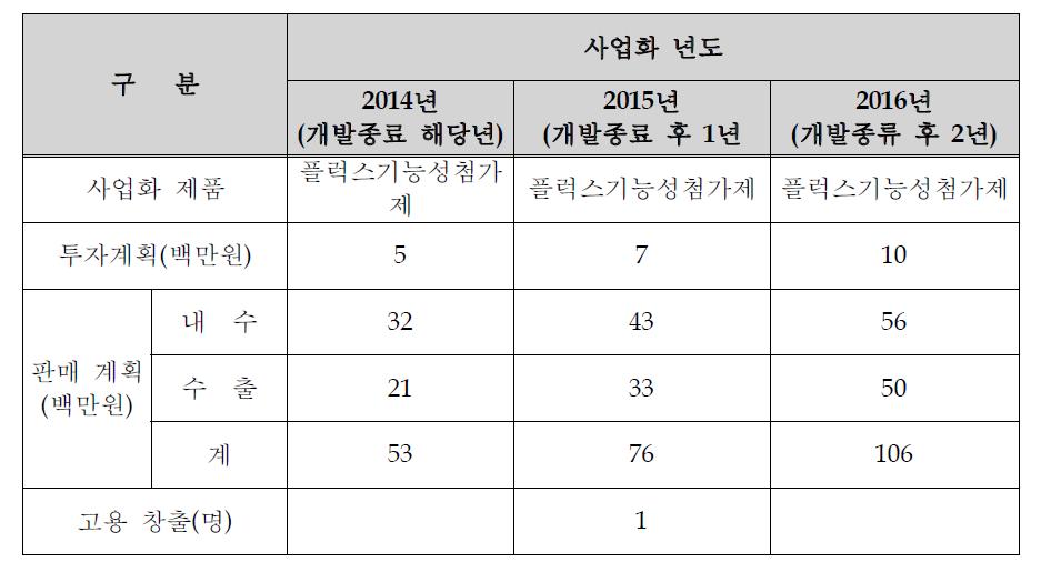 사업화 계획