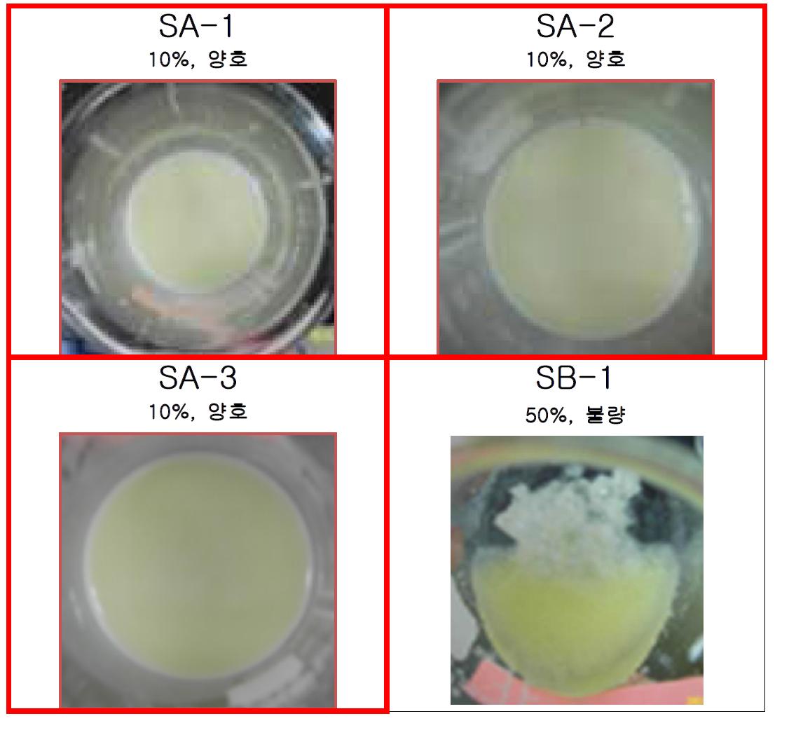계면활성제의 유화도 검사 결과