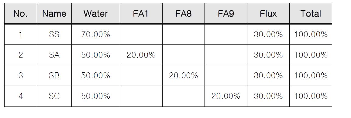 플럭스 혼합액 제조 DATA